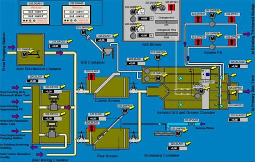 hệ thống xử lý nước thải tập trung