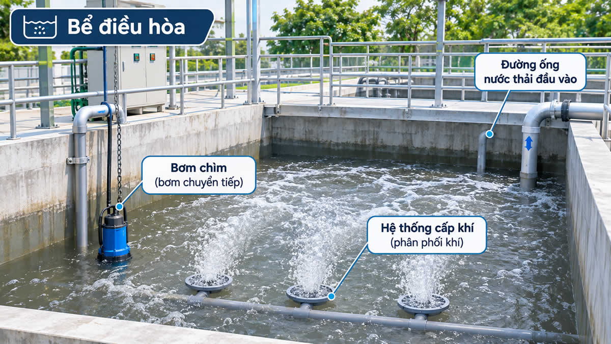 Bể điều hòa trong quy trình hệ thống xử lý nước thải