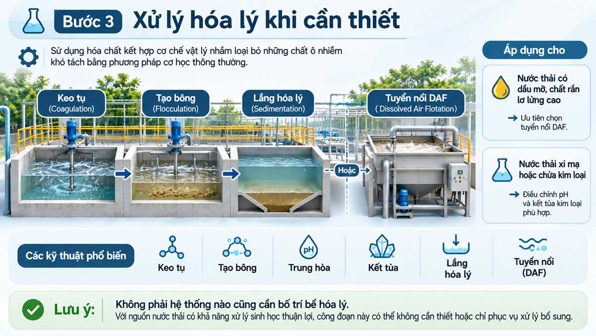 Quy trình xử lý hóa lý nước thải gồm keo tụ, tạo bông, lắng hóa lý và tuyển nổi DAF