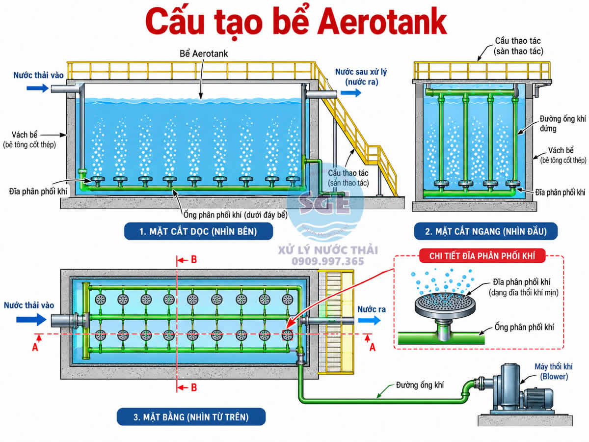 Cấu tạo bể aerotank trong hệ thống xử lý nước thải