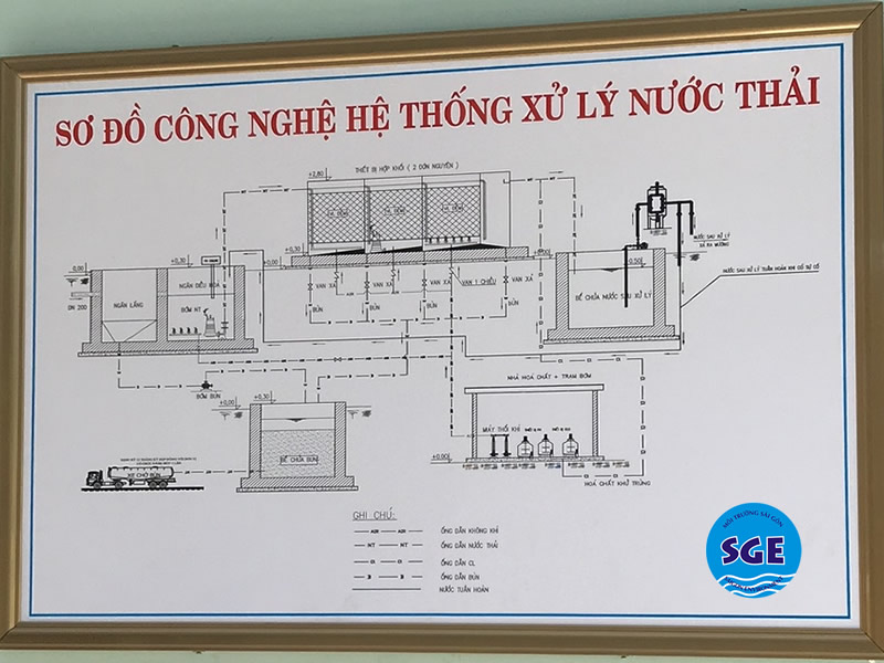 sơ đồ công nghệ hệ thống xử lý nước thải
