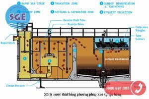 Công nghệ xử lý nước thải bằng phương pháp keo tụ
