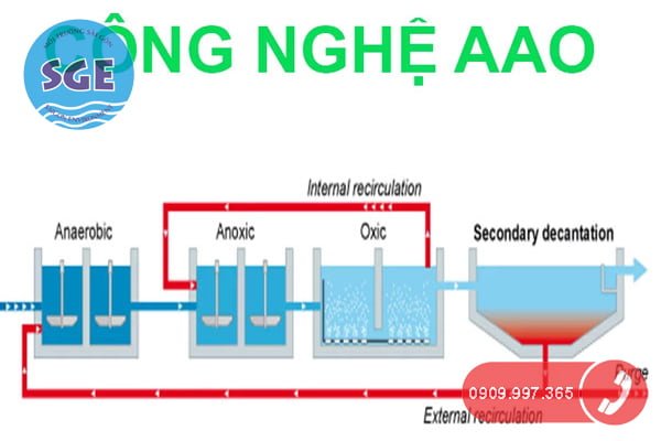 Công nghệ AAO là gì và xử lý nước thải bằng công nghệ aao