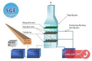 Xử lý khí thải bằng phương pháp hấp phụ