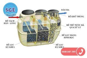 Hệ thống bể xử lý nước thải sinh hoạt tiêu chuẩn