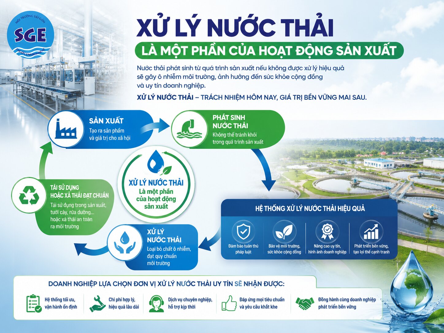 Công ty xử lý nước thải: Điều gì tạo nên một đối tác đáng tin cậy trong thị trường đầy cạnh tranh?