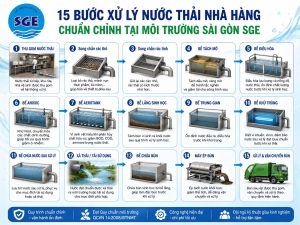 Xử lý nước thải nhà hàng và 15 bước chuẩn chỉnh tại Môi Trường Sài Gòn SGE